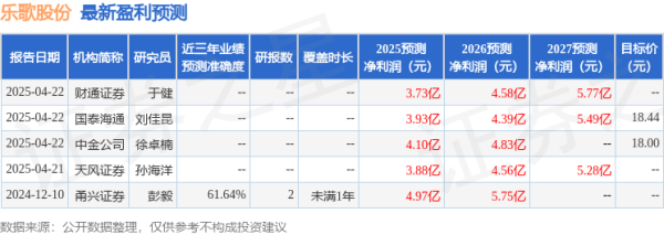 股市股票配资 国金证券: 给予乐歌股份买入评级