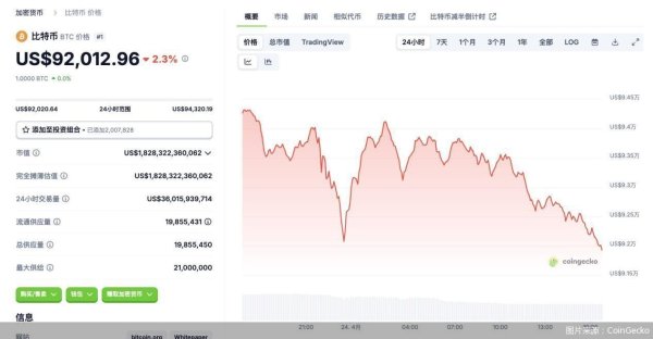 实盘配资门户网 投机色彩更浓！特朗普再提加密货币