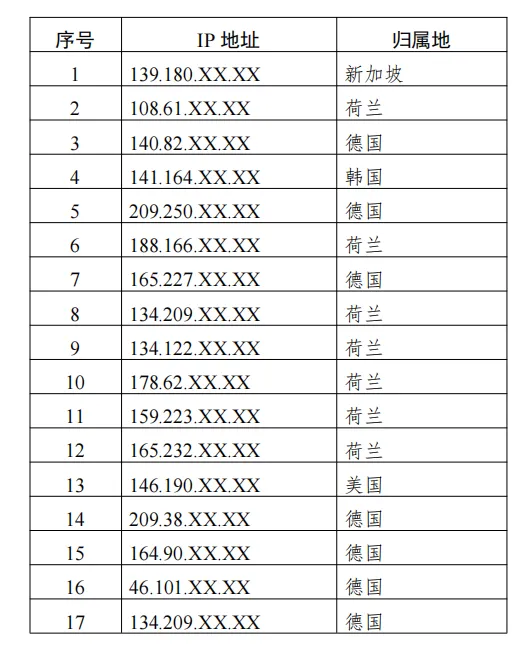 股票配资配资网站 美情报机构攻击中国大型商用密码产品提供商，调查报告公布