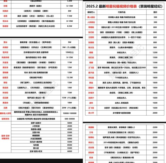 明星站台“胖都来”背后：百元起录视频20万可请顶流，美国前州长也接单