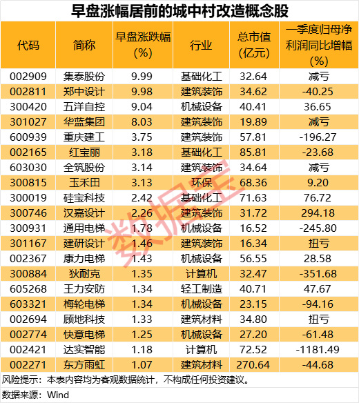 专业配资实操盘 重要文件发布！城中村改造或撬动万亿市场 社保基金重仓这些概念股