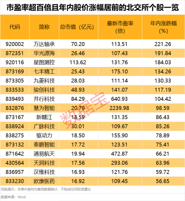 股票配资宝 北交所：继续暂免收取债券交易相关费用