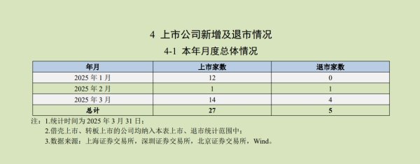 配资指数平台 坚朗五金：公司应用于体育场馆的主要产品是金属结构类的产品